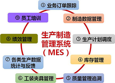 虹潤智能制造工廠信息化軟件喜獲國家軟件著作權證書，助推智能制造產業發展