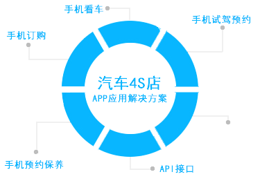 廣州企業(yè)APP解決方案 高效開發(fā)，助力數(shù)字化轉(zhuǎn)型